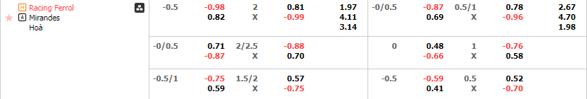 Tỷ lệ kèo Racing Ferrol vs Mirandes